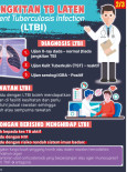 Jangkitan TB Laten (LTBI)